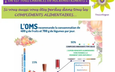 ¡ ON EST TOUS CARENCÉS EN MICRONUTRIMENTS !